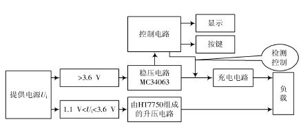 基于单片机的直流电能收集充电器的设计