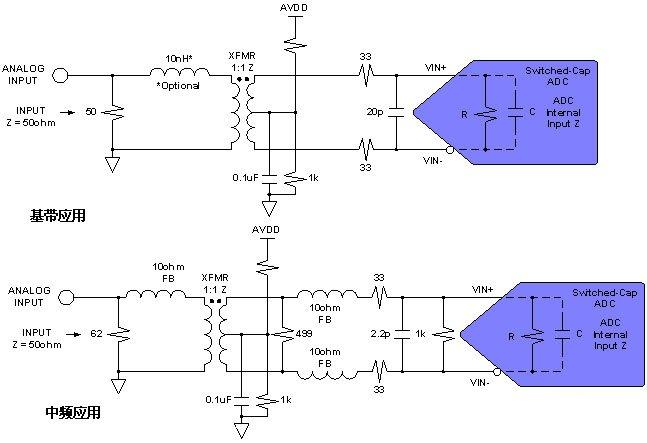 如何为ADC转换器设计变压器耦合型前端