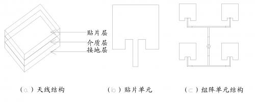 12.5GHz 4×4微带天线阵列的设计