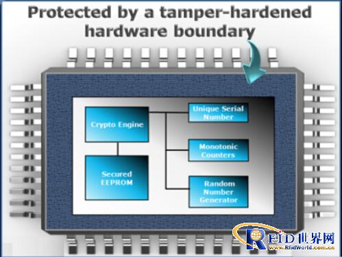 硬件密匙存储器：物联网ID的拯救者