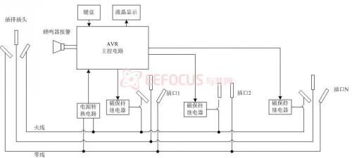 DIY智能家居：基于AVR的智能节能插排的系统解决方案