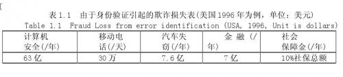 指纹识别中的图像处理研究------背景与基础名词解释（一）