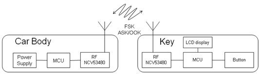 双向射频收发器NCV53480在下一代RKE中的应用