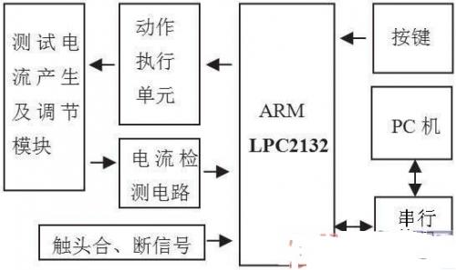 一种漏电保护器测试的系统方案