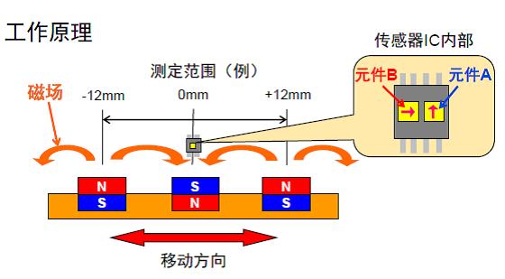 TDK高交会聚焦三大热门应用