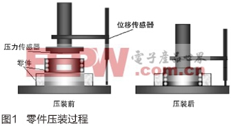 UCOS-II在基于C8051f060的压装监测设备数据采集系统应用