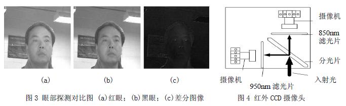 红外CCD 摄像头