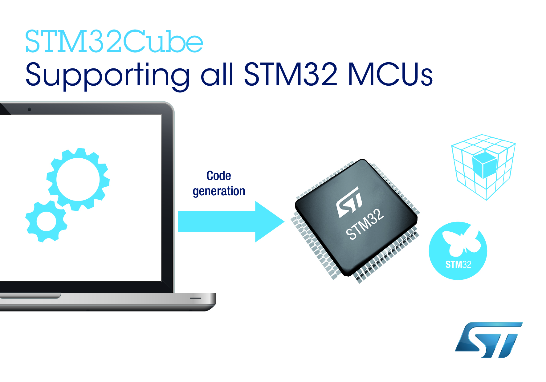 意法半导体(ST)灵活便捷的STMCube™软件平台帮助设计人员快速上手，支持所有量产STM32微控制器