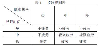 控制规则