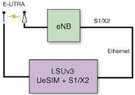 使用Virtex-5 FPGA实现LTE仿真器