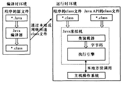 Java虚拟机应用于数字电视机顶盒的研究与实现