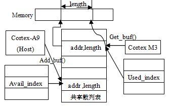 基于异构多核全高清H264解码系统设计