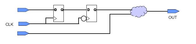 ISE时序约束笔记7——Path-Specific Timing Constraints