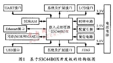 以ARM7为核心的嵌入式工控网络设计