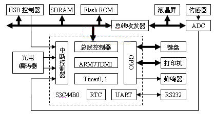 图2硬件结构框图