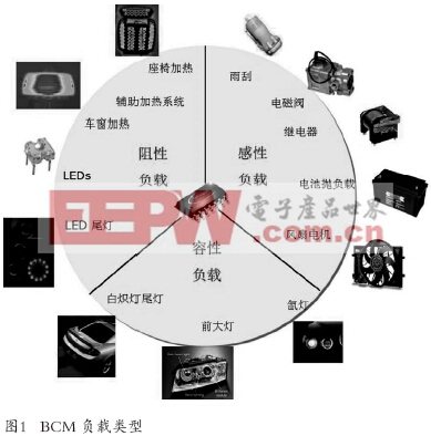 BCM硬件设计的平台化和半导体化(上)