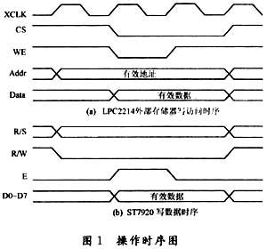 基于ARM7微处理器的中文液晶显示技术