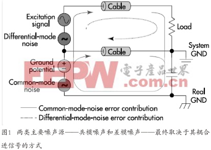 通过激励板外传感器和负载实现噪声抑制