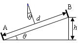 图1轨道测量原理图