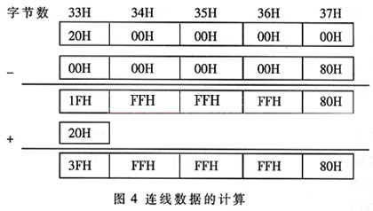 连线数据的计算