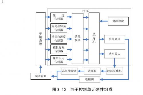 电子控制单元硬件组成