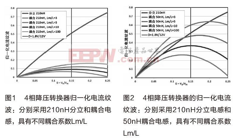 耦合电感技术的优势