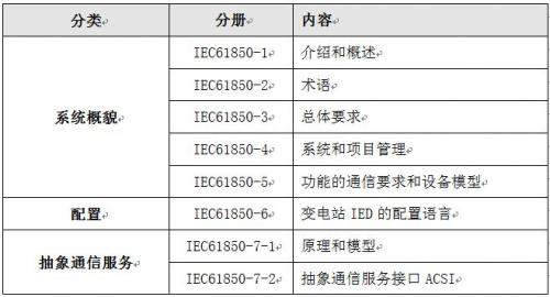 未来智能电网的“神经脉络”