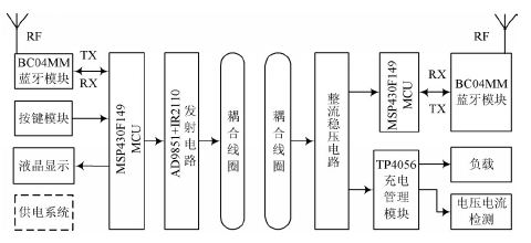 图1 蓝牙无线充电系统设计框图