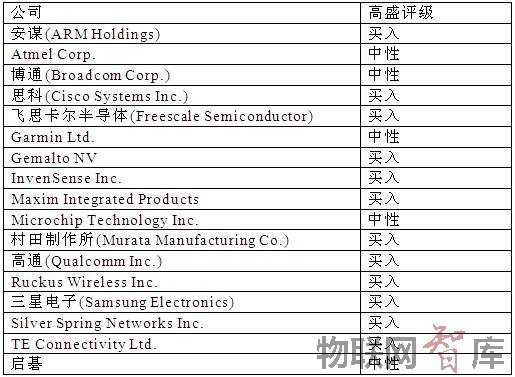 高盛、美林、德银这些掌握全球金融命脉巨鳄的物联网情结