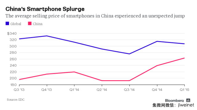 iPhone6终结了中国手机低价趋势