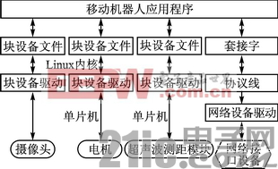 系统软件结构