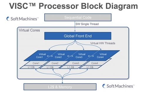 Intel Skylake新架构的秘密：逆超线程、单核猛增