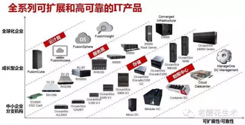 未来的云计算市场：华为有一席之地 但路不会平坦