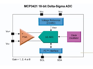 MCP3421电池电量监测演示板