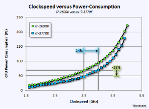 为什么CPU时钟频率在过去5年里没有增加？