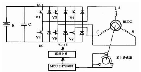 史上最经典电动自行车控制器设计方案