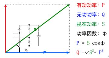 无功功率补偿知多少