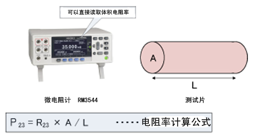 日置（HIOKI）·微电阻计RM3544应用实例