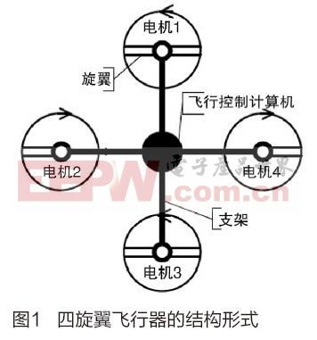 四旋翼飞行器控制系统硬件电路设计