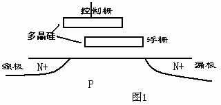 【E问E答】EEPROM工作原理是怎样的？