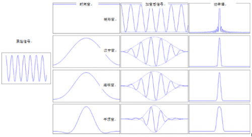 窗函数的选择