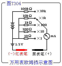 万用表欧姆档示意图