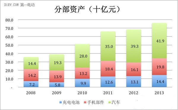 比亚迪能否一直扛着新能源汽车大旗？