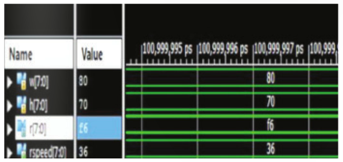 图 4：当重量为 750kg，高度为 90cm，辊速为 16.6 cm/s 时的仿真波形