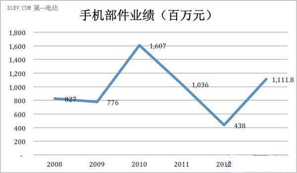 比亚迪能否一直扛着新能源汽车大旗？