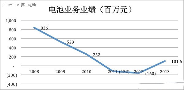 比亚迪能否一直扛着新能源汽车大旗？