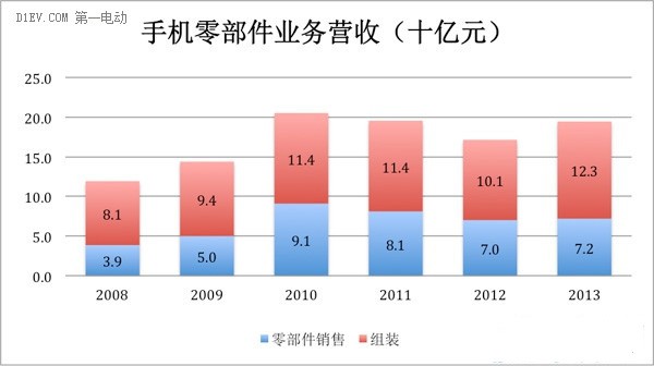 比亚迪能否一直扛着新能源汽车大旗？