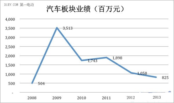 比亚迪能否一直扛着新能源汽车大旗？