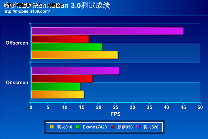 单位性能才是硬道理 骁龙820技术解析