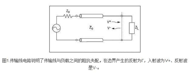 RF传输系统效率的一种衡量方式